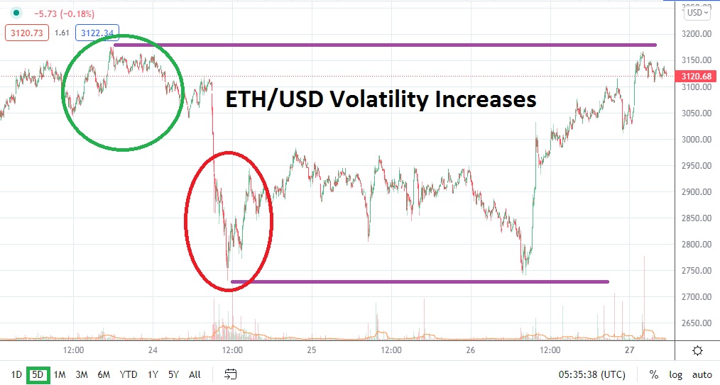 ETH/USD