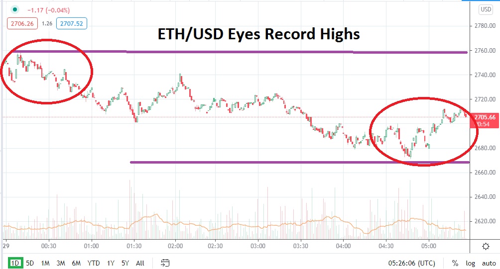 ETH/USD ETH/USD