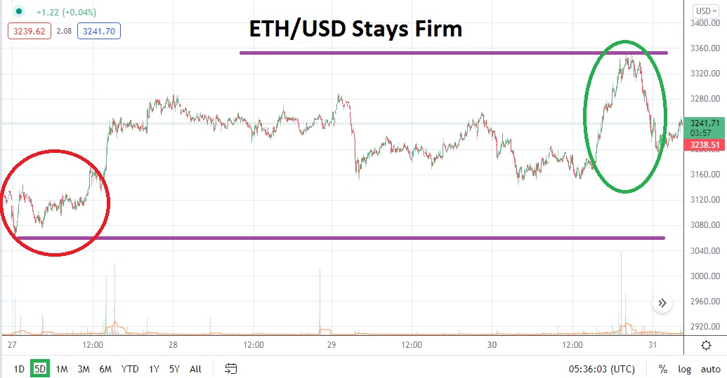 ETH/USD ETH/USD