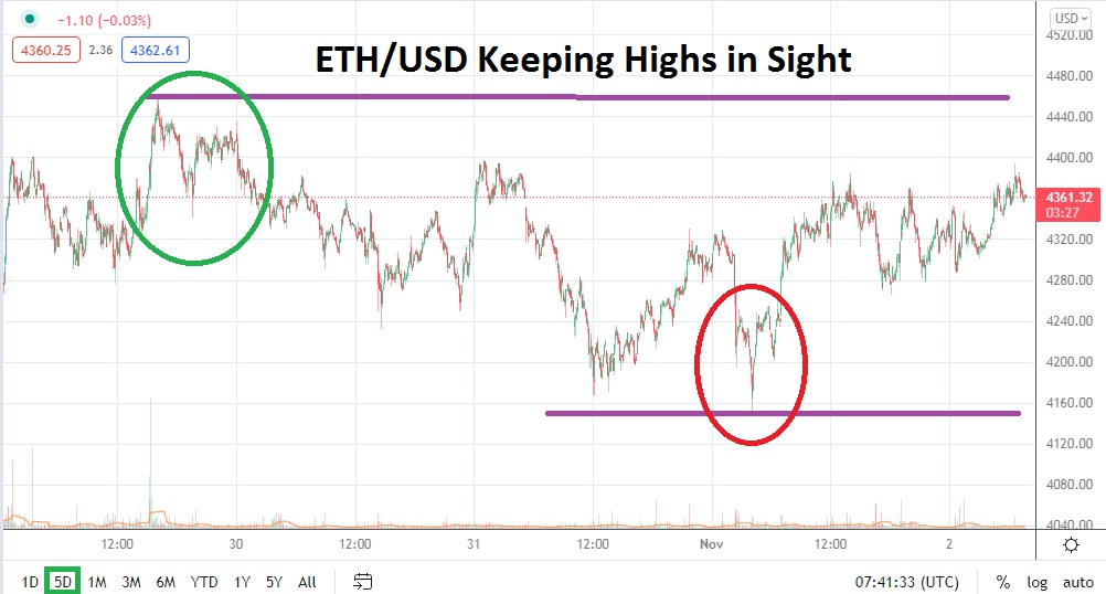 ETH/USD