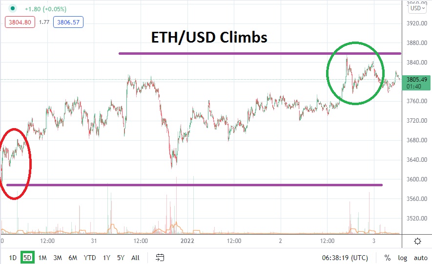 ETH/USD ETH/USD