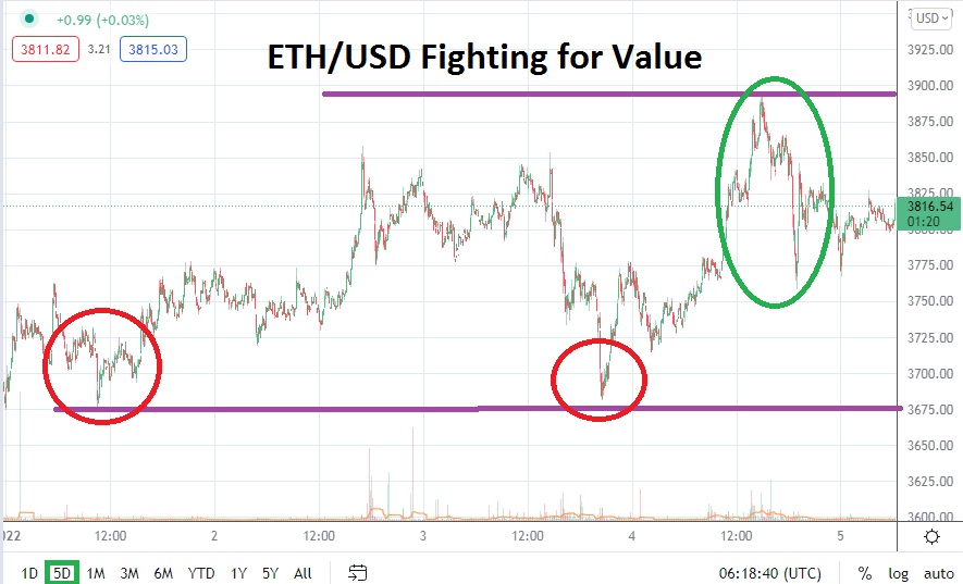 ETH/USD ETH/USD