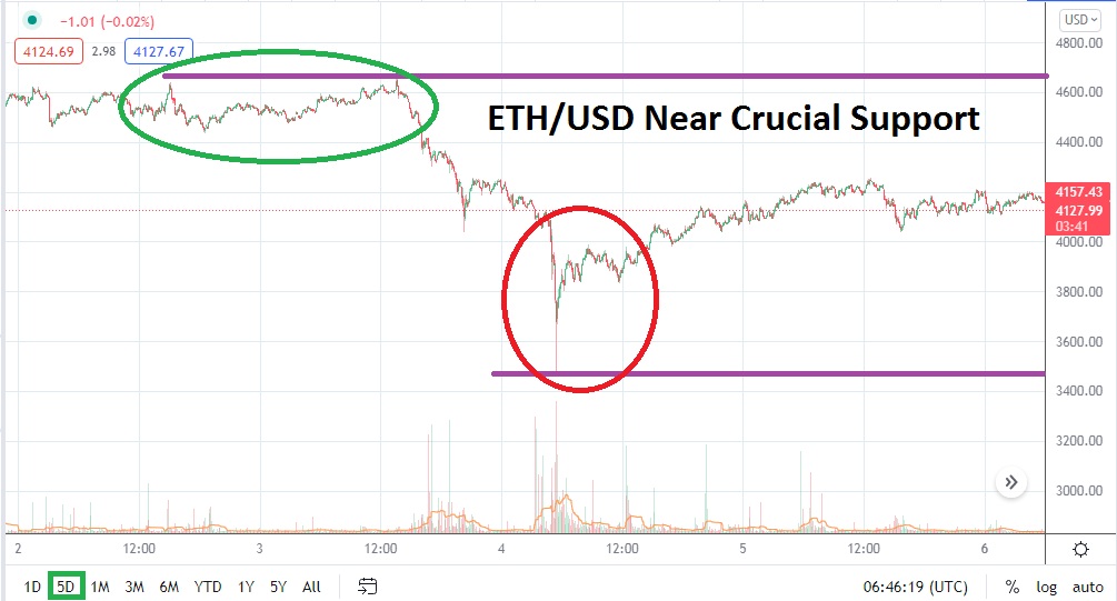 ETH/USD ETH/USD