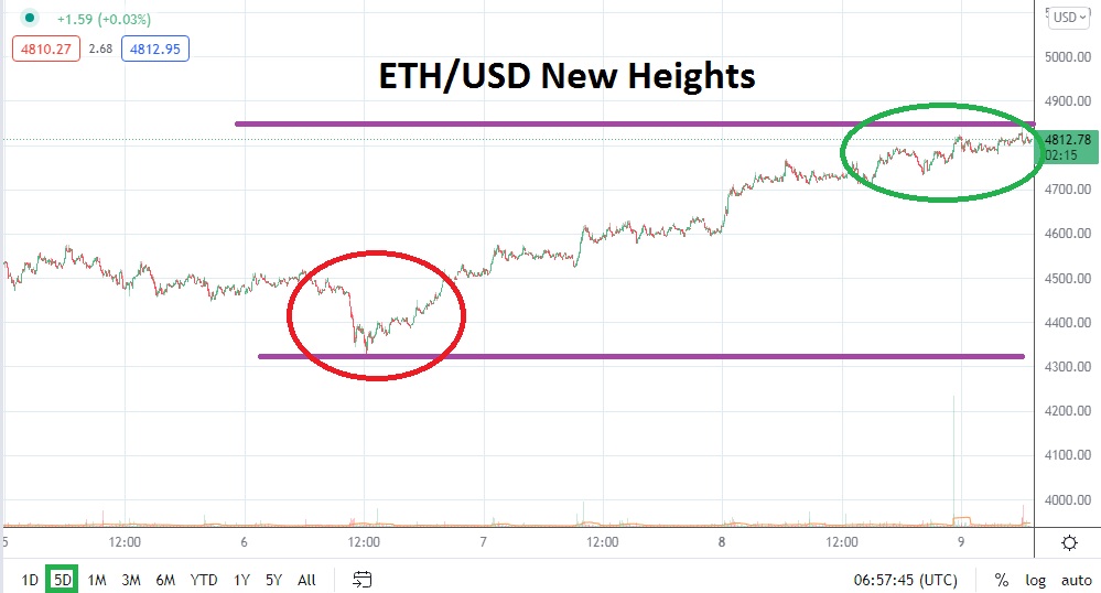 ETH/USD ETH/USD