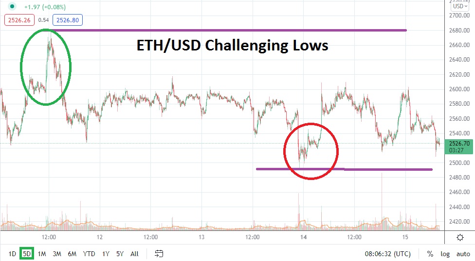 ETH/USD ETH/USD