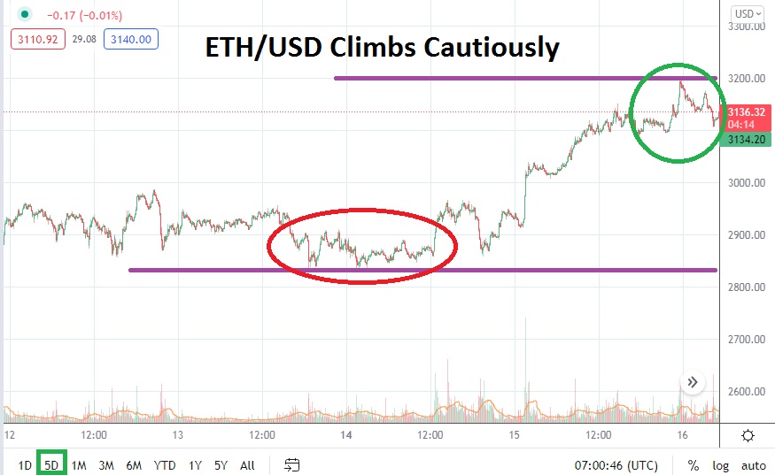 ETH/USD ETH/USD