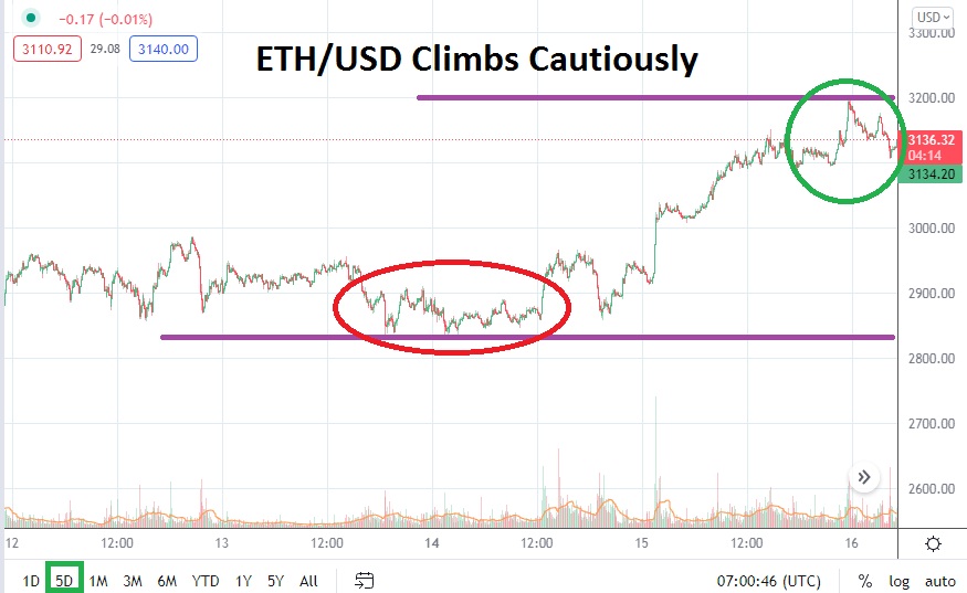 ETH/USD
