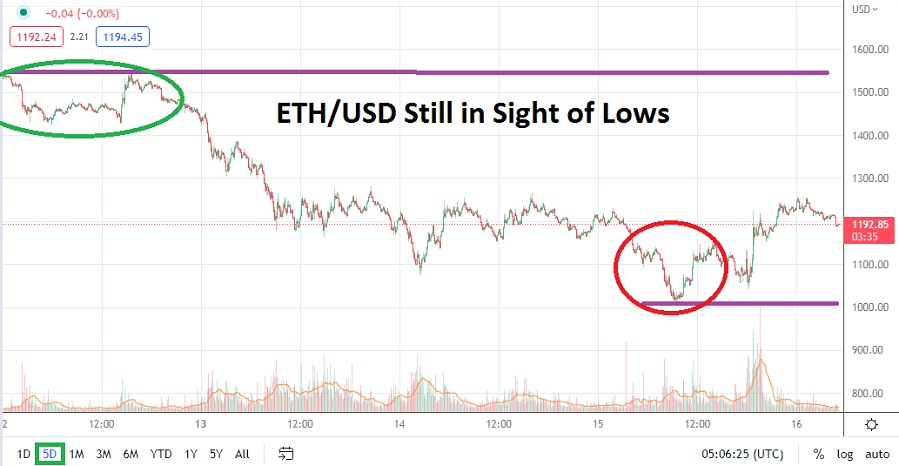 ETH/USD ETH/USD