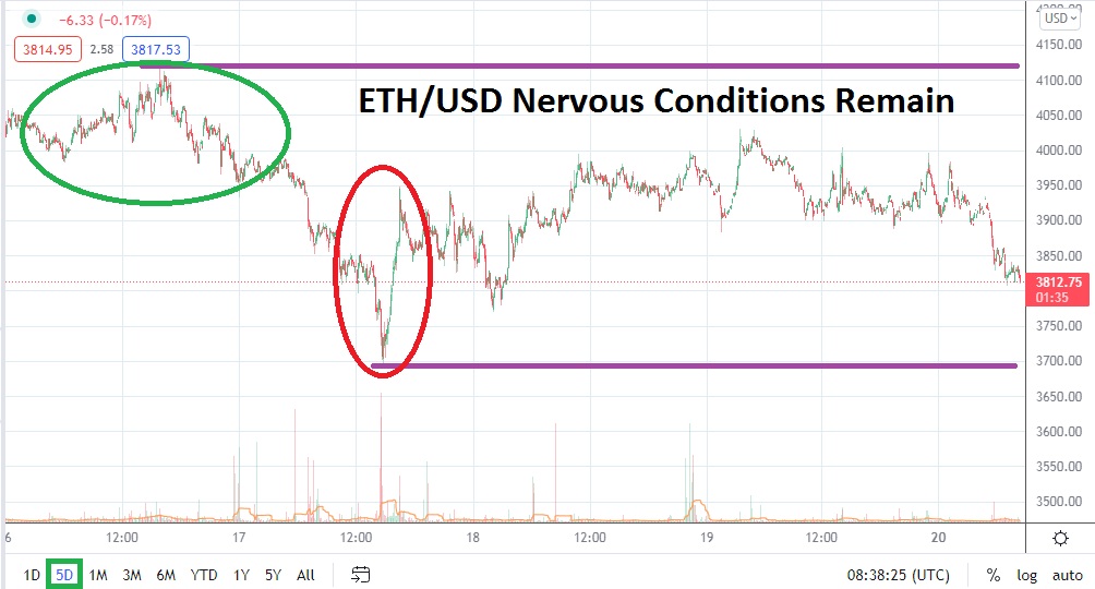 ETH/USD ETH/USD