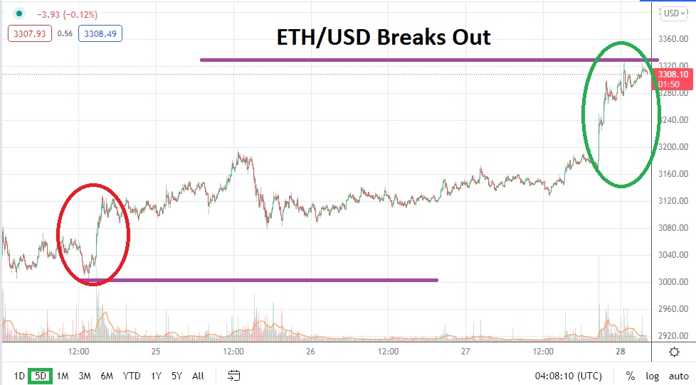 ETH/USD