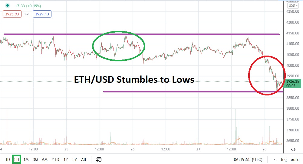 ETH/USD ETH/USD