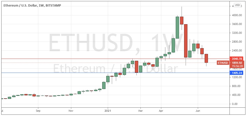 Ethereum Weekly Chart Ethereum Weekly Chart