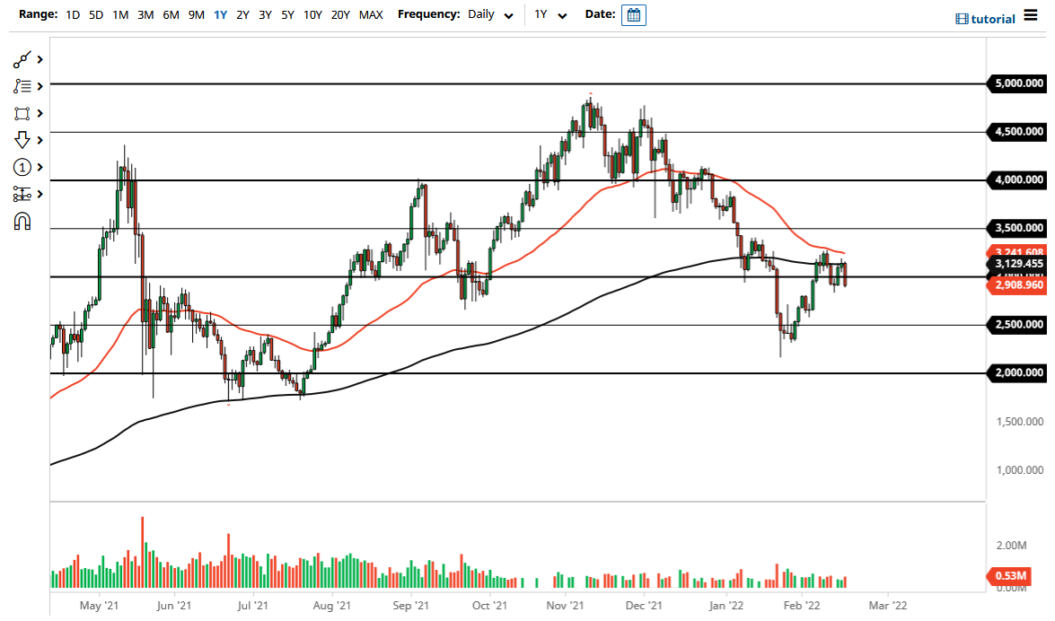 Ethereum Price Chart Ethereum Price Chart