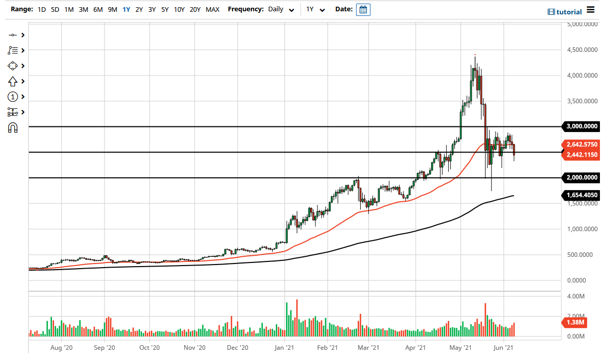 ETH/USD ETH/USD