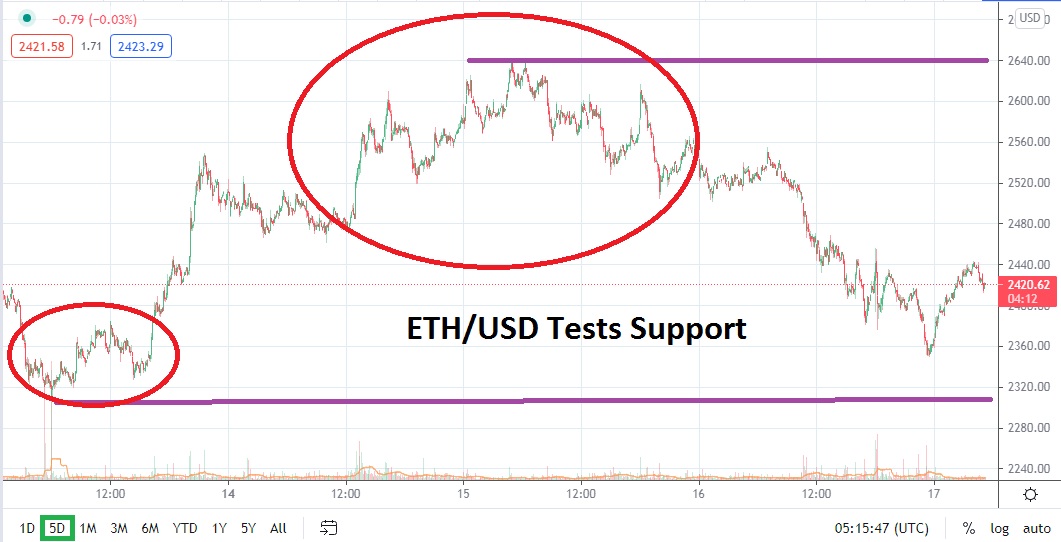 ETH/USD ETH/USD