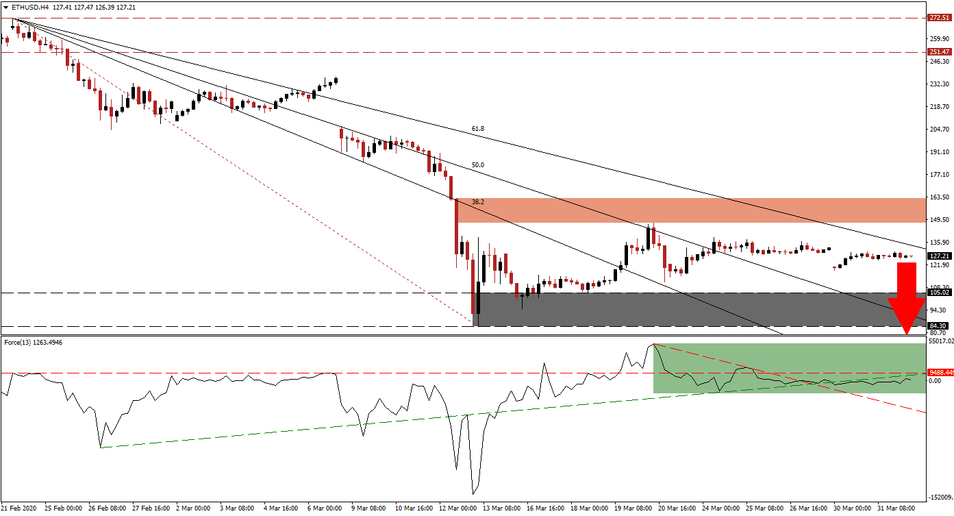 زوج الإيثيريوم/الدولار الأمريكي 