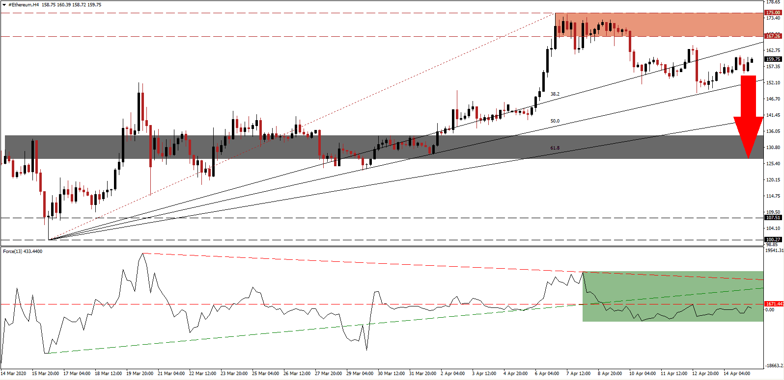 زوج الإيثيريوم/الدولار الأمريكي  زوج الإيثيريوم/الدولار الأمريكي