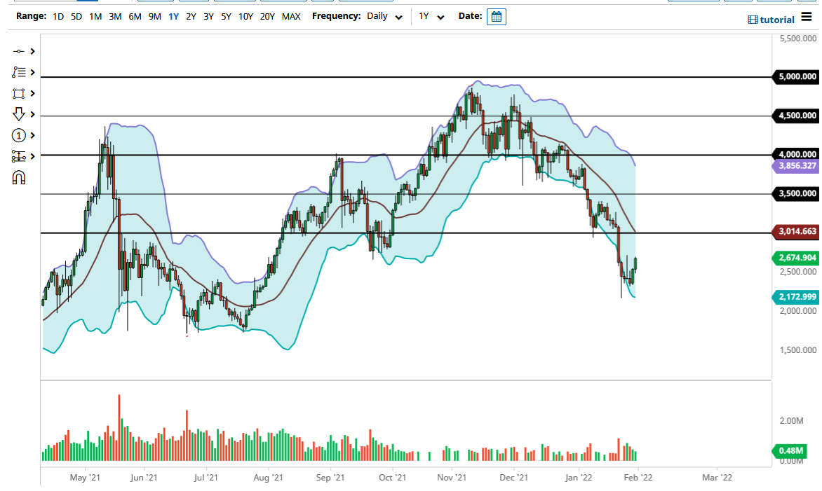 Pronóstico del ETH/USD Pronóstico del ETH/USD