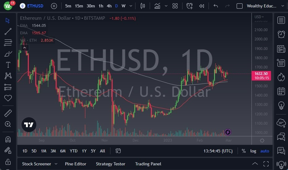 Pronóstico del ETH/USD 