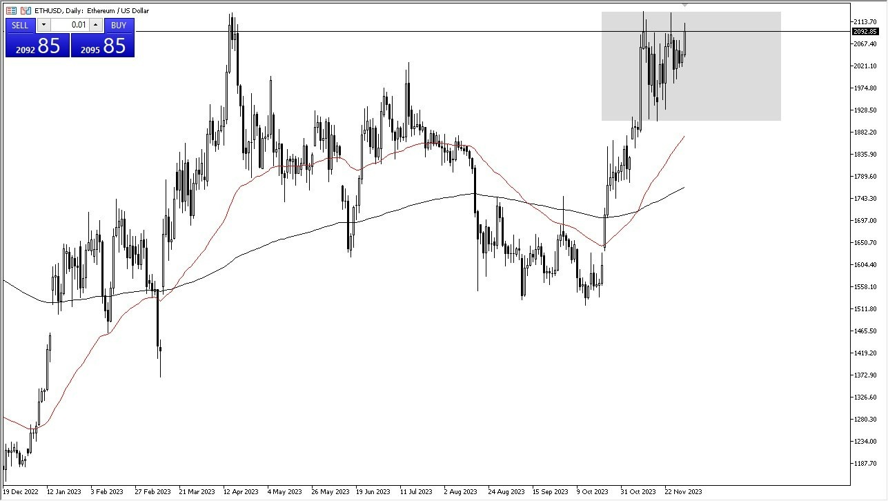 Gráfico del Pronóstico ETH/USD 