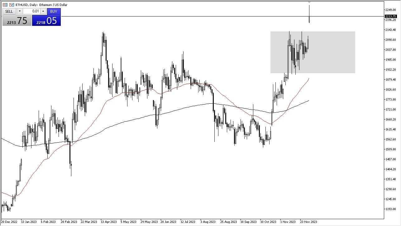 Gráfico del Pronóstico ETH/USD 