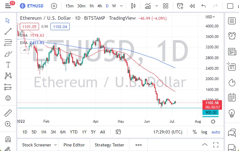 Pronóstico del ETH/USD