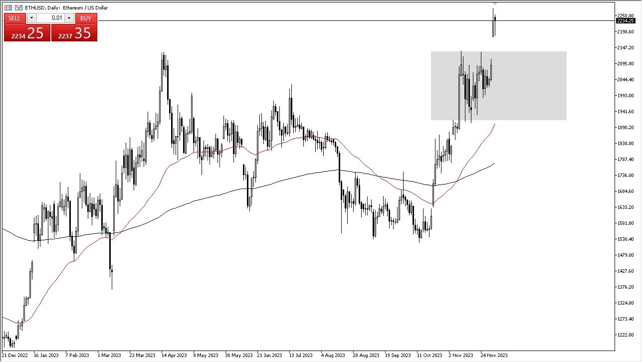 Gráfico del Pronóstico ETH/USD 