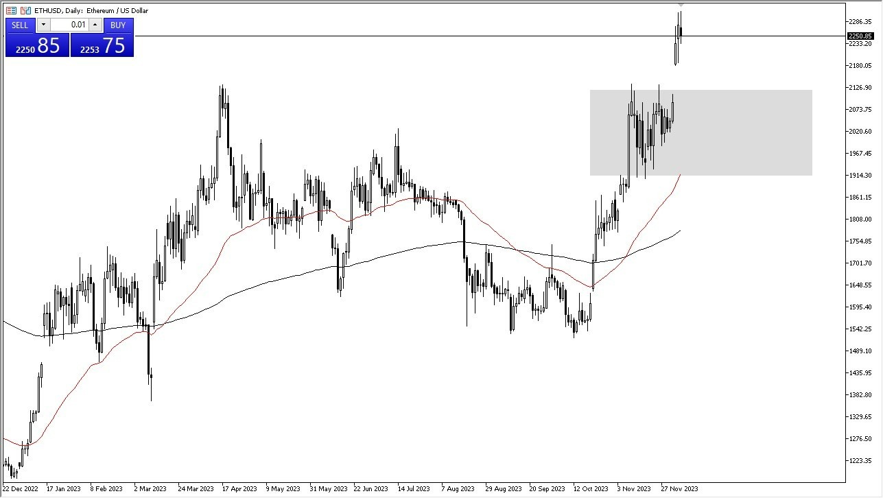 Gráfico del Petróleo Brent Gráfico del Petróleo Brent