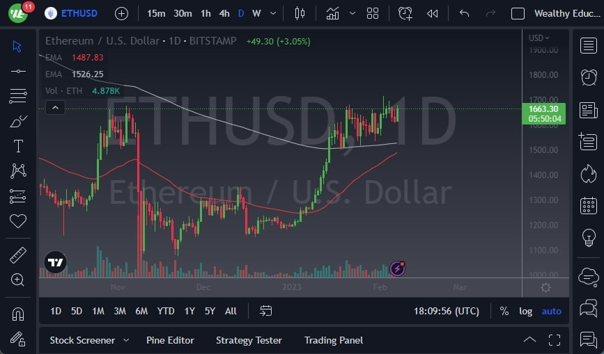 Pronóstico del ETH/USD 