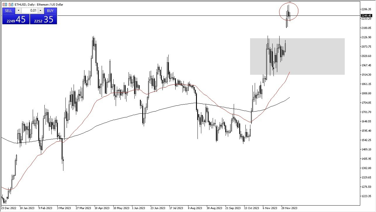 Gráfico del Pronóstico ETH/USD 