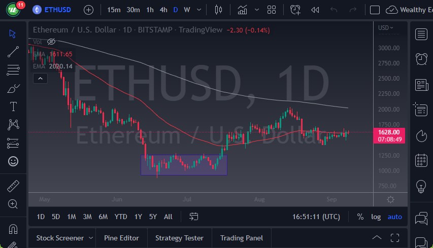 Pronóstico del ETH/USD