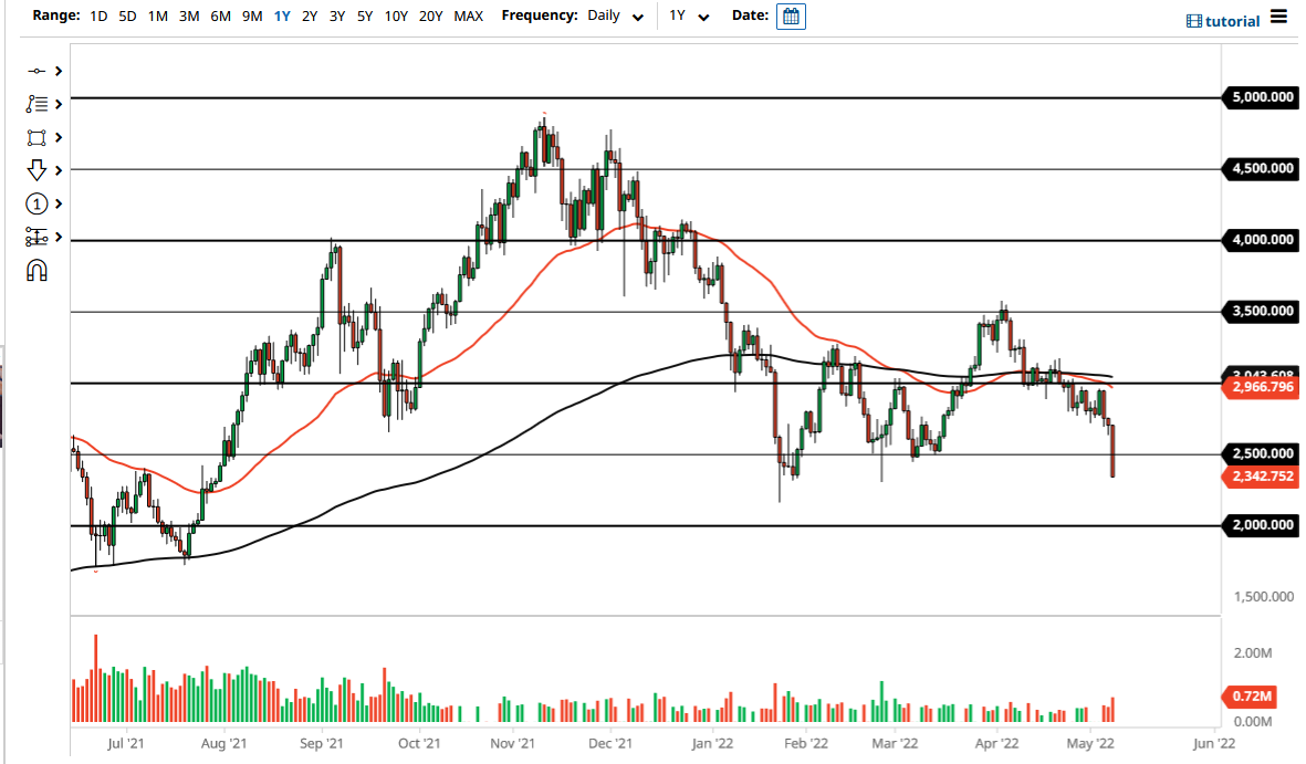 Pronóstico del ETH/USD