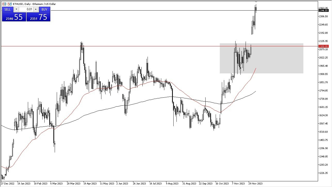 Gráfico del Pronóstico ETH/USD Gráfico del Pronóstico ETH/USD