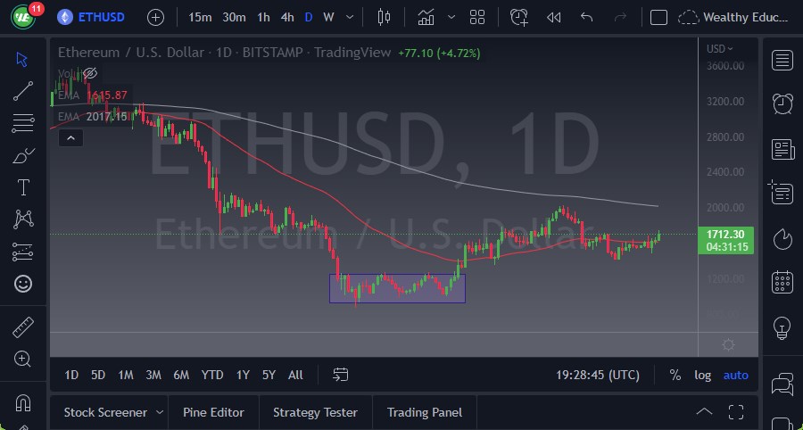 Pronóstico del ETH/USD Pronóstico del ETH/USD