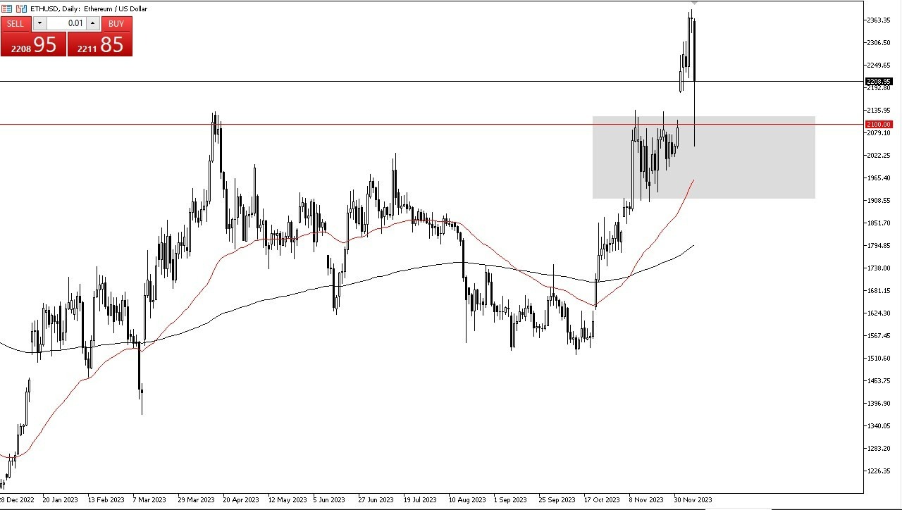 Gráfico del Pronóstico ETH/USD 