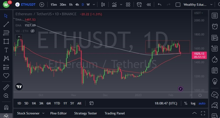 Pronóstico del ETH/USD Pronóstico del ETH/USD