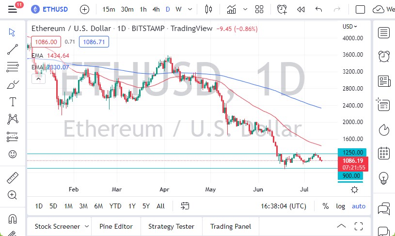 Pronóstico del ETH/USD