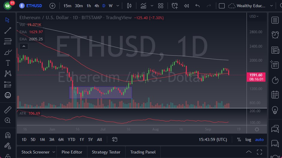 Pronóstico del ETH/USD Pronóstico del ETH/USD