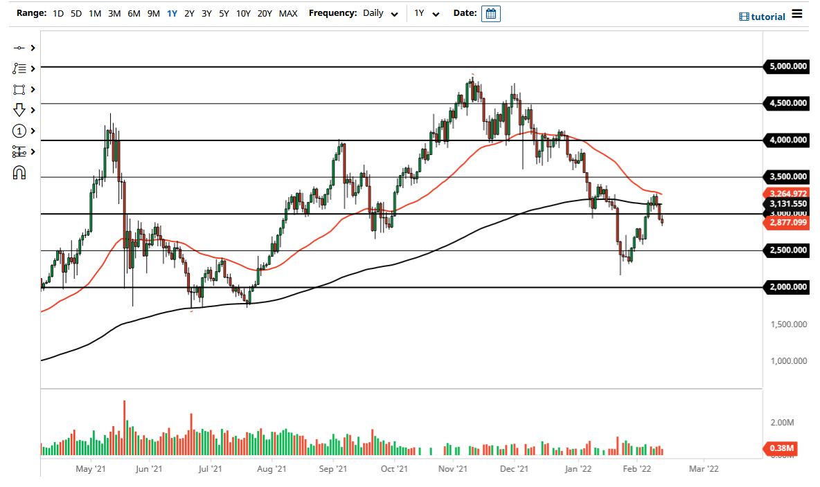 Pronóstico del ETH/USD Pronóstico del ETH/USD