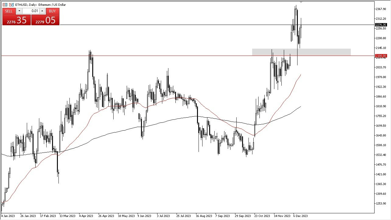 Grafico del Pronóstico ETH/USD 