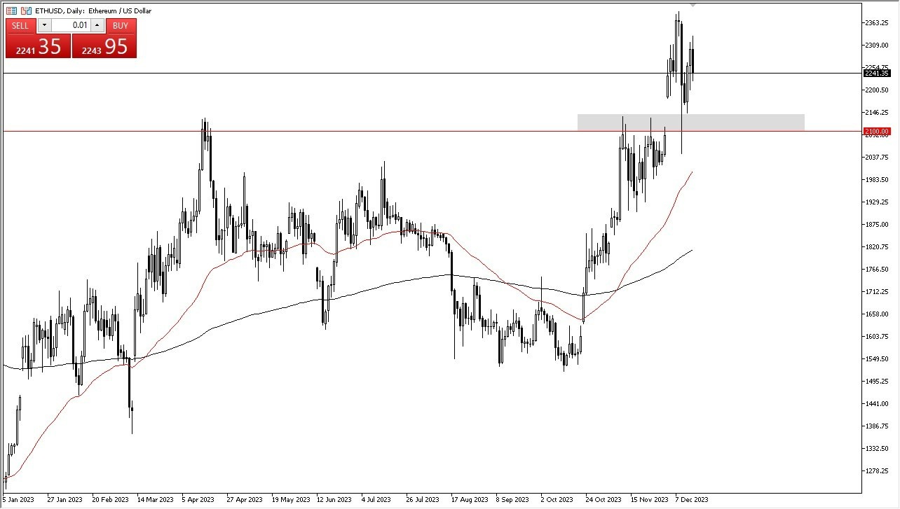 Gráfico del Pronóstico ETH/USD 