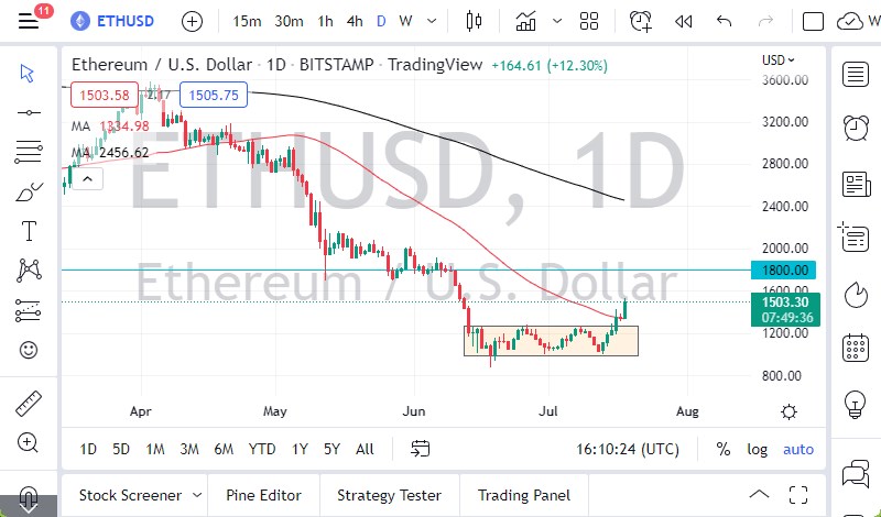 Pronóstico del ETH/USD