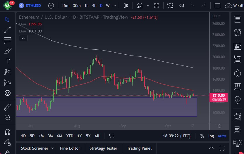 Pronóstico del ETH/USD Pronóstico del ETH/USD