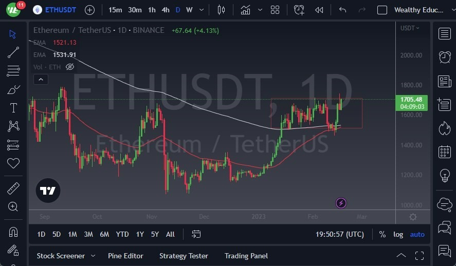 Pronóstico de ETH/USD 
