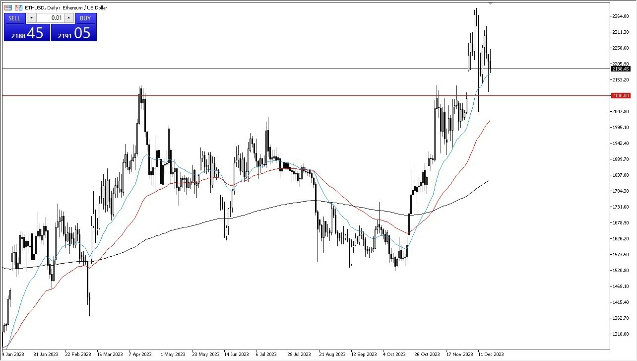 Gráfico del Pronóstico ETH/USD 