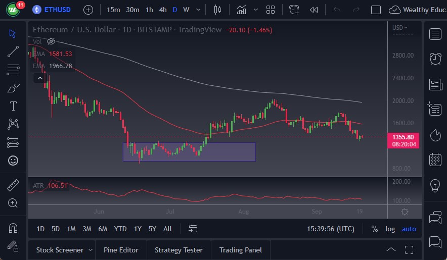 Pronóstico del ETH/USD Pronóstico del ETH/USD
