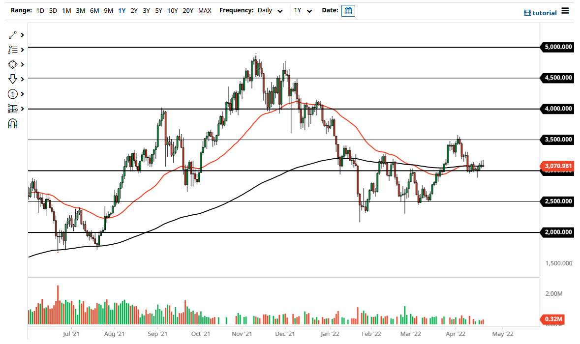 Pronóstico del ETH/USD Pronóstico del ETH/USD