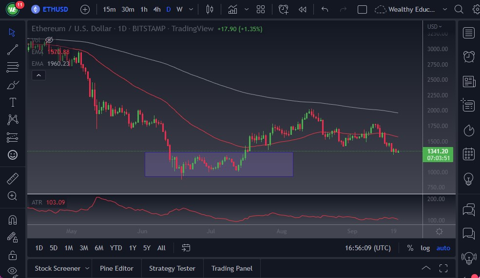 Pronóstico del ETH/USD