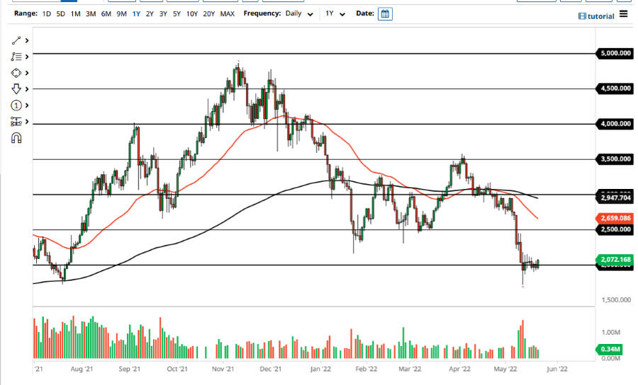 Pronóstico del ETH/USD Pronóstico del ETH/USD