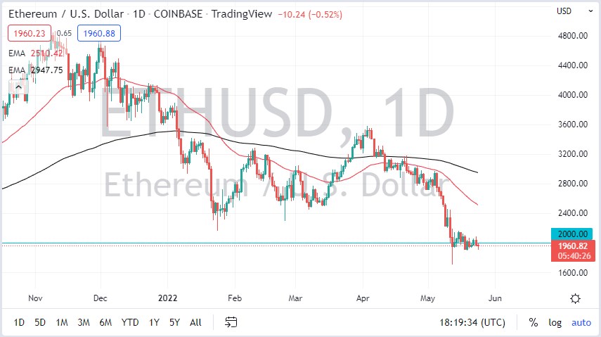 Pronóstico del ETH/USD